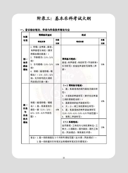 星海音乐学院附属，星海音乐学院附属中学是中专吗？-第6张图片-职教招生网