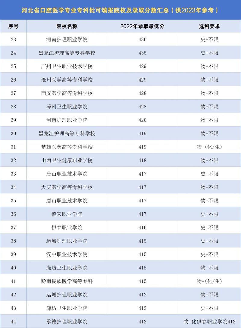 口腔医学专科好不好就业?口腔医学专科前景咋样?-第1张图片-职教招生网 口腔医学专科好不好就业?口腔医学专科前景咋样?-第1张图片-职教招生网