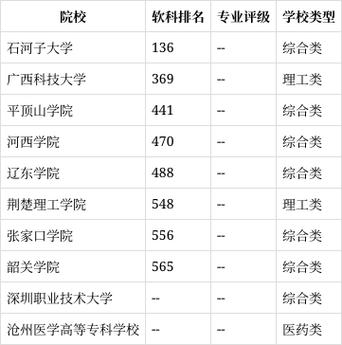 口腔医学专科好不好就业?口腔医学专科前景咋样?-第2张图片-职教招生网 口腔医学专科好不好就业?口腔医学专科前景咋样?-第2张图片-职教招生网