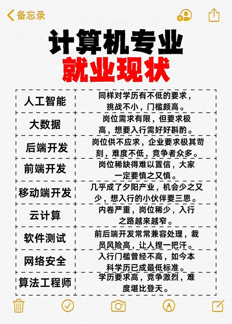 软件开发好就业么?软件开发就业怎么样?-第3张图片-职教招生网 软件开发好就业么?软件开发就业怎么样?-第3张图片-职教招生网