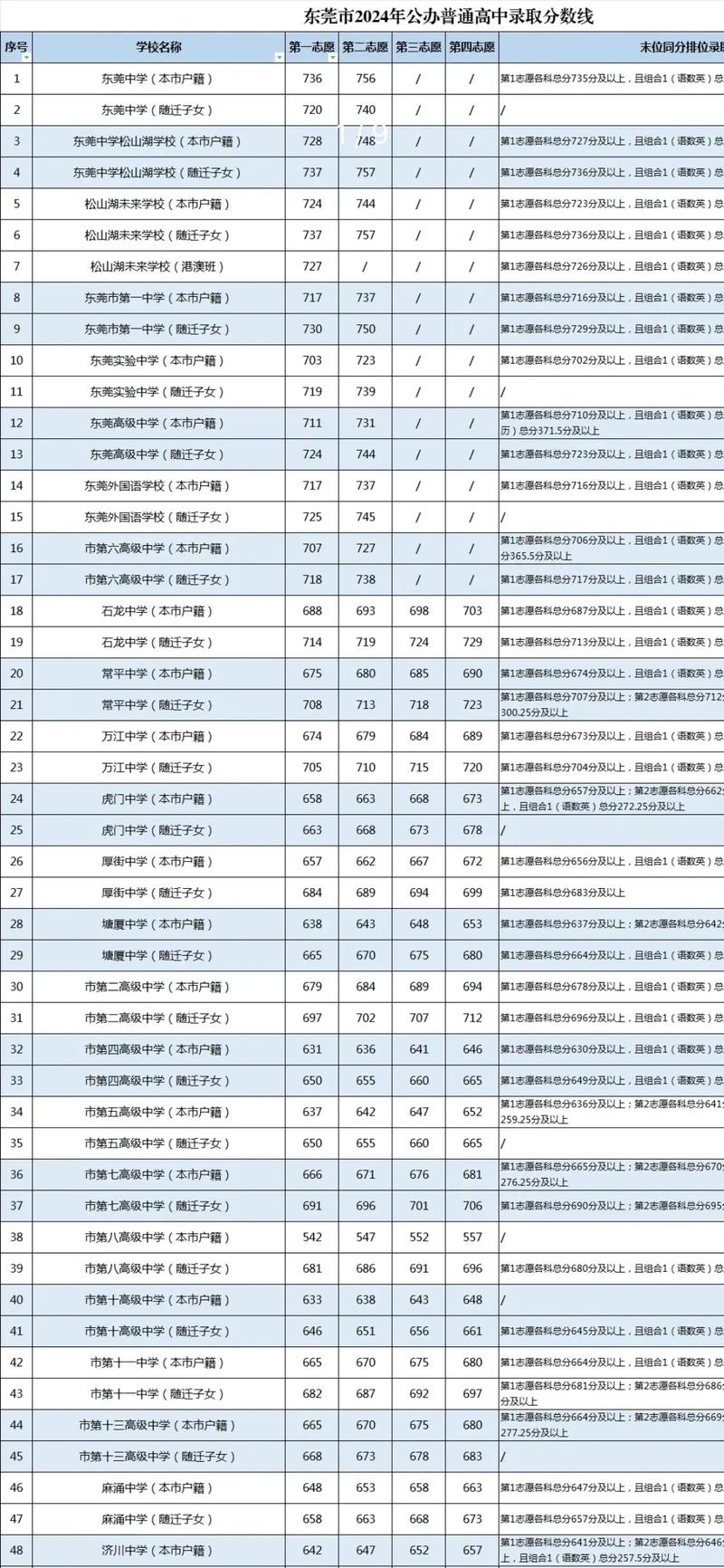 电子商务的专业中职学校，电子商务专业技校？