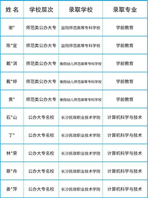 电子商务的专业中职学校,电子商务专业技校?-第3张图片-职教招生网 电子商务的专业中职学校,电子商务专业技校?-第3张图片-职教招生网