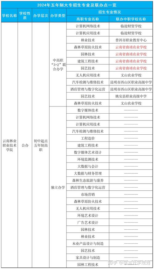 大专导游专业学校?大专导游专业就业方向?-第4张图片-职教招生网 大专导游专业学校?大专导游专业就业方向?-第4张图片-职教招生网