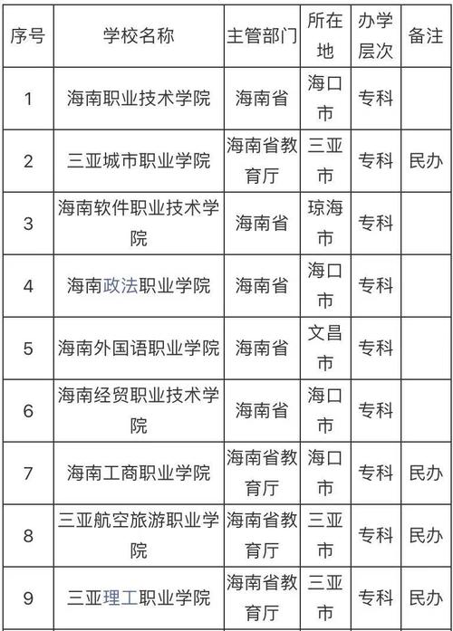 大专导游专业学校?大专导游专业就业方向?-第5张图片-职教招生网 大专导游专业学校?大专导游专业就业方向?-第5张图片-职教招生网