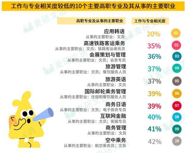 软件开发什么专业,软件开发学什么方向好?-第1张图片-职教招生网 软件开发什么专业,软件开发学什么方向好?-第1张图片-职教招生网