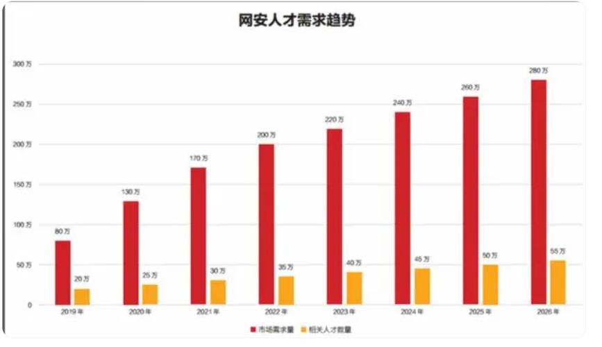 软件开发什么专业,软件开发学什么方向好?-第5张图片-职教招生网 软件开发什么专业,软件开发学什么方向好?-第5张图片-职教招生网