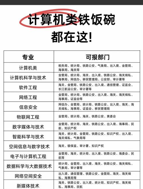 软件开发什么专业,软件开发学什么方向好?-第7张图片-职教招生网 软件开发什么专业,软件开发学什么方向好?-第7张图片-职教招生网
