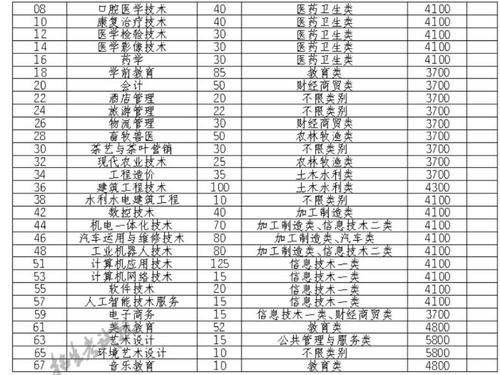 达州天元职业技术学校,达州天元职业技术学校百度百科?-第5张图片-职教招生网 达州天元职业技术学校,达州天元职业技术学校百度百科?-第5张图片-职教招生网