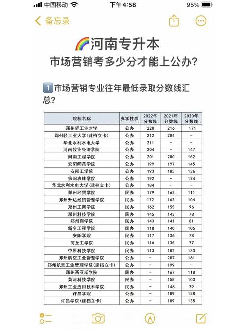 市场营销大专毕业,市场营销大专毕业能考公务员吗?-第3张图片-职教招生网 市场营销大专毕业,市场营销大专毕业能考公务员吗?-第3张图片-职教招生网