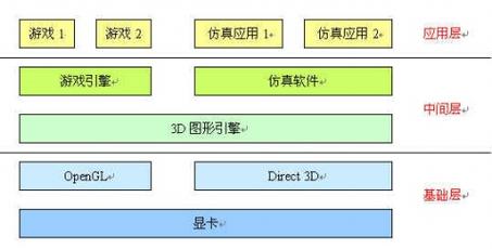 开发软件属于什么专业?开发软件需要学什么专业?-第4张图片-职教招生网 开发软件属于什么专业?开发软件需要学什么专业?-第4张图片-职教招生网