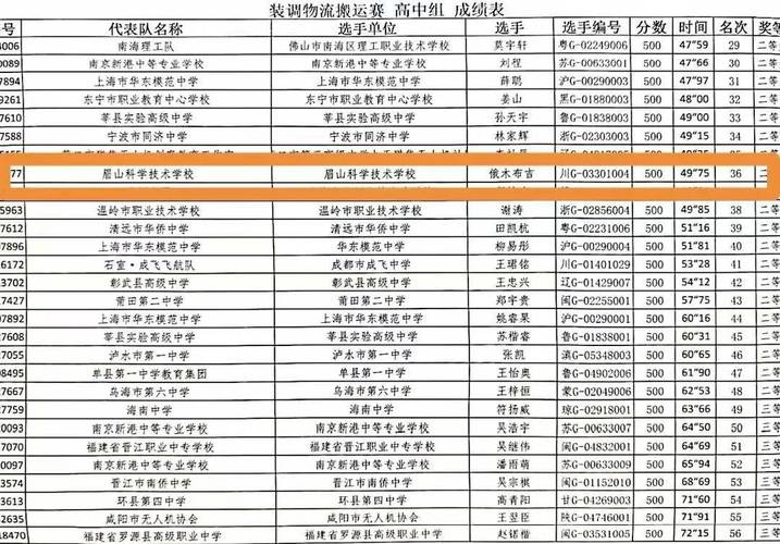 华西航空旅游学校地址，华西航空旅游学校地址在哪里-第1张图片-职教招生网