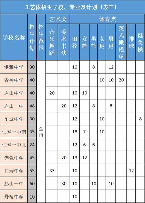 华西航空旅游学校地址，华西航空旅游学校地址在哪里-第2张图片-职教招生网