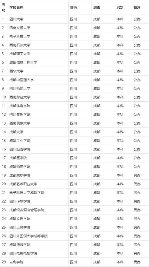成都好职业学院?成都职业学院单招录取线2023?-第1张图片-职教招生网 成都好职业学院?成都职业学院单招录取线2023?-第1张图片-职教招生网