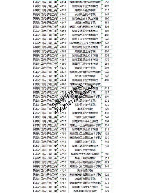 成都电子商务专业学校,成都有电子商务专业的大学-第2张图片-职教招生网 成都电子商务专业学校,成都有电子商务专业的大学-第2张图片-职教招生网