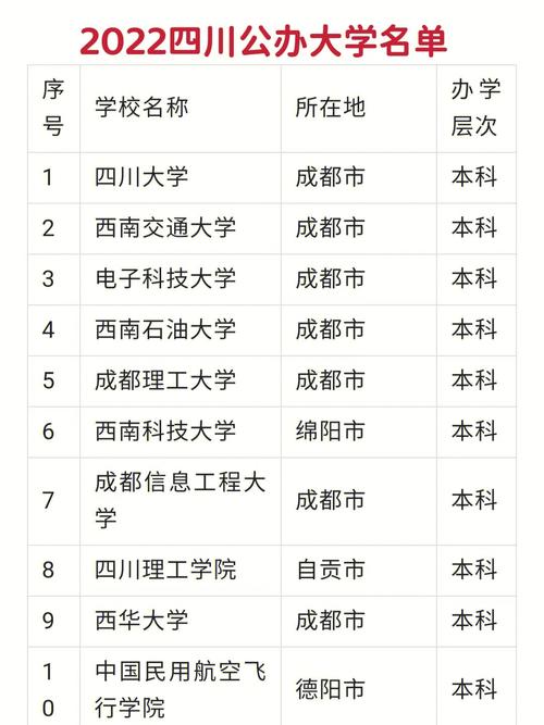 成都电子商务专业学校,成都有电子商务专业的大学-第4张图片-职教招生网 成都电子商务专业学校,成都有电子商务专业的大学-第4张图片-职教招生网