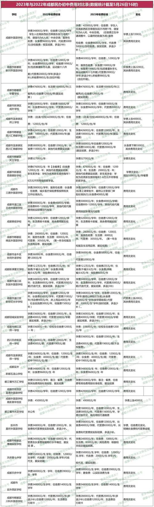 成都电子商务专业学校,成都有电子商务专业的大学-第6张图片-职教招生网 成都电子商务专业学校,成都有电子商务专业的大学-第6张图片-职教招生网