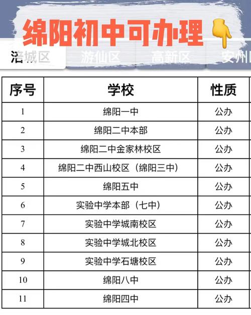成都绵阳中专学校,成都绵阳职业学校?-第1张图片-职教招生网 成都绵阳中专学校,成都绵阳职业学校?-第1张图片-职教招生网