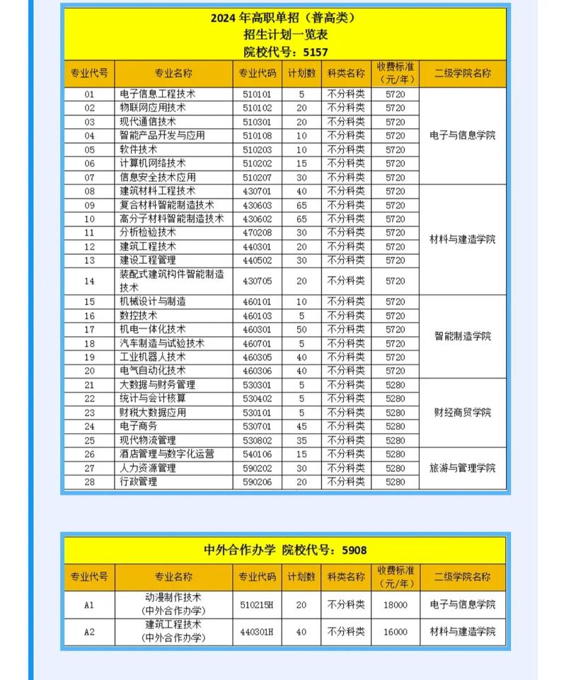 成都绵阳中专学校,成都绵阳职业学校?-第2张图片-职教招生网 成都绵阳中专学校,成都绵阳职业学校?-第2张图片-职教招生网