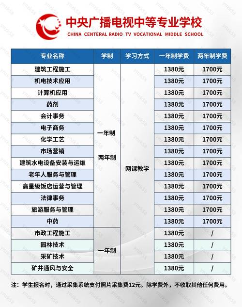 中央广播电视中等专业学校分校？中央广播电视中等专业学校分校名单？