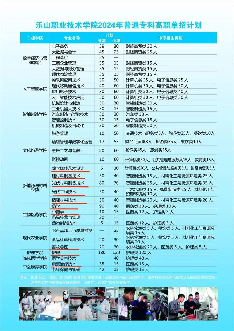 四川乐山职业技术学校有哪些，乐山职业技术学校有些什么专业？