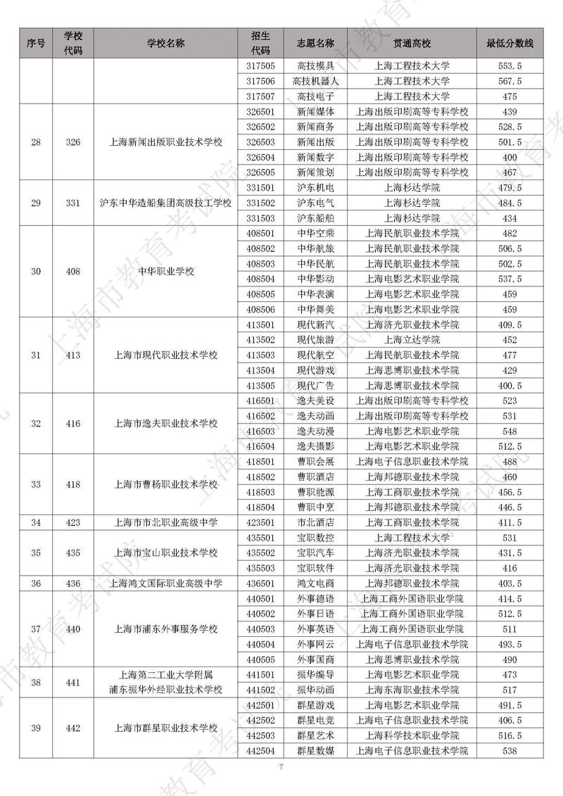 厨师学校职校?厨师学校属于专科吗??-第8张图片-职教招生网 厨师学校职校?厨师学校属于专科吗??-第8张图片-职教招生网