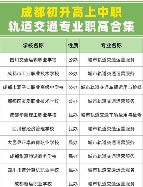交通运输轨道专业，交通轨道专业有哪些学校？