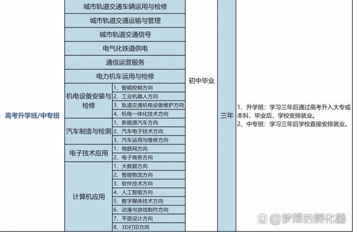 交通运输轨道专业,交通轨道专业有哪些学校?-第4张图片-职教招生网 交通运输轨道专业,交通轨道专业有哪些学校?-第4张图片-职教招生网