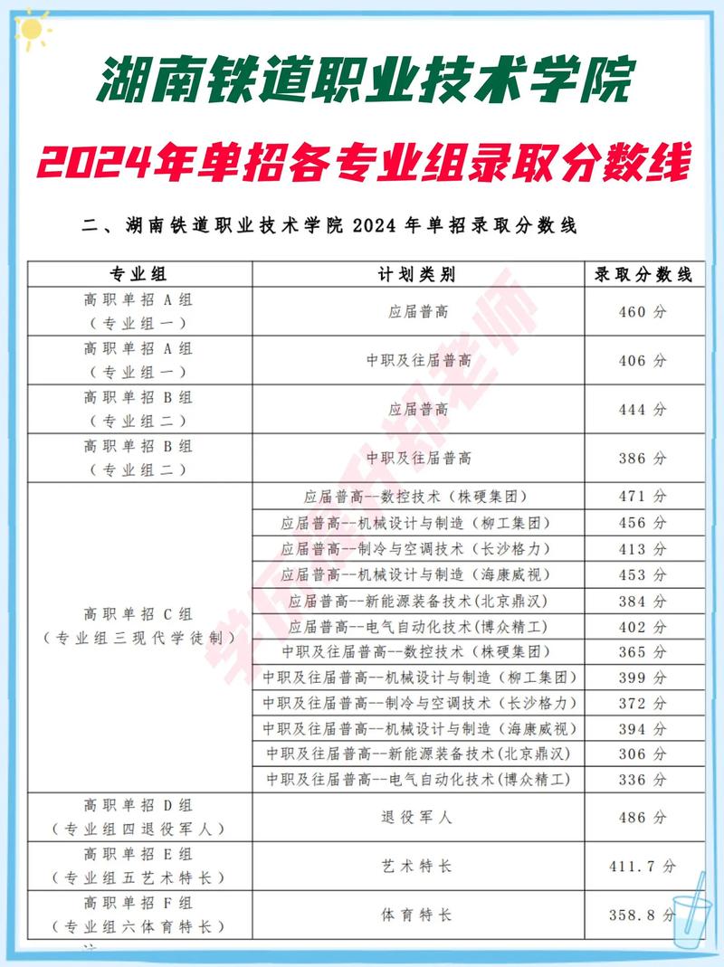 交通运输轨道专业,交通轨道专业有哪些学校?-第6张图片-职教招生网 交通运输轨道专业,交通轨道专业有哪些学校?-第6张图片-职教招生网