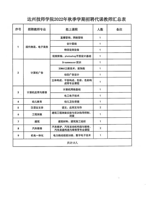 达州市经济贸易学校，达州市商贸中等专业学校-第2张图片-职教招生网