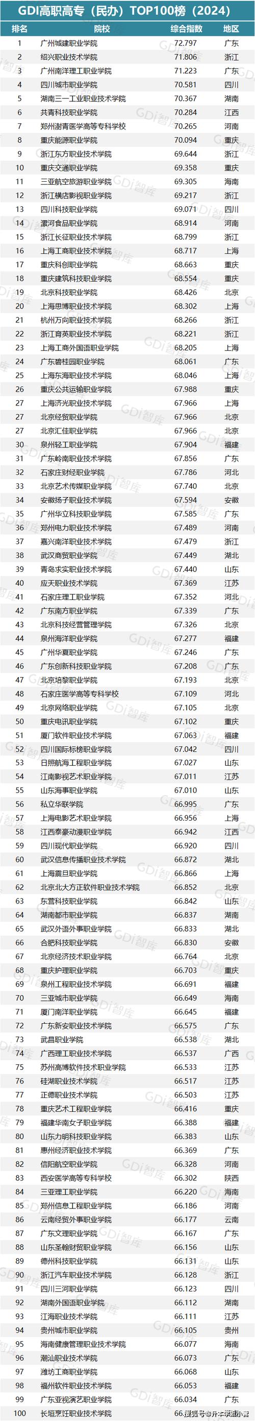 达州市经济贸易学校，达州市商贸中等专业学校-第5张图片-职教招生网