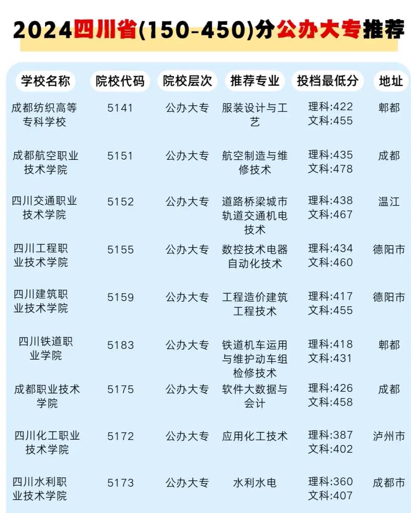 达州市经济贸易学校，达州市商贸中等专业学校-第7张图片-职教招生网