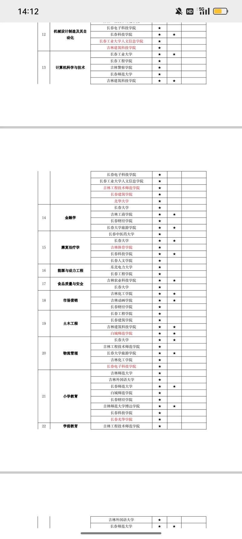 有康复医学专业吗,康复医学好吗,好就业吗-第3张图片-职教招生网 有康复医学专业吗,康复医学好吗,好就业吗-第3张图片-职教招生网