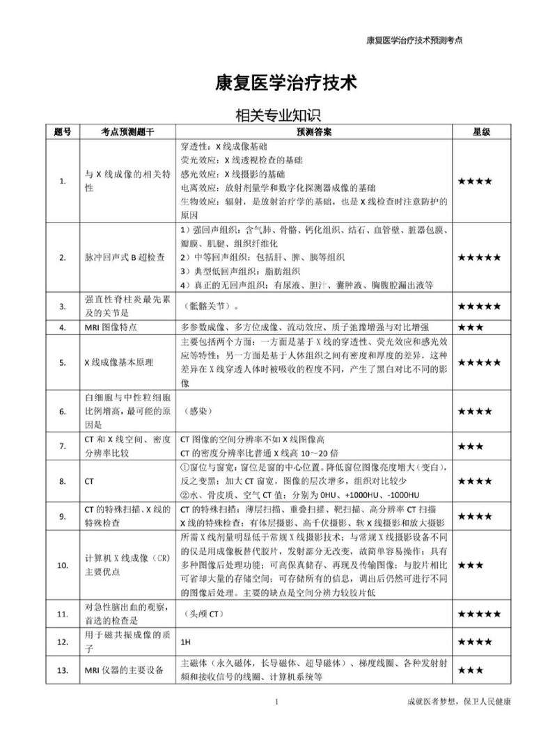 有康复医学专业吗,康复医学好吗,好就业吗-第4张图片-职教招生网 有康复医学专业吗,康复医学好吗,好就业吗-第4张图片-职教招生网
