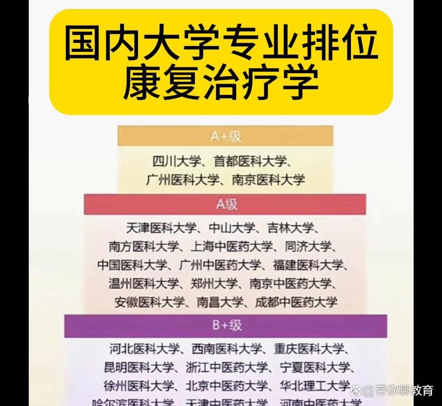 有康复医学专业吗,康复医学好吗,好就业吗-第7张图片-职教招生网 有康复医学专业吗,康复医学好吗,好就业吗-第7张图片-职教招生网