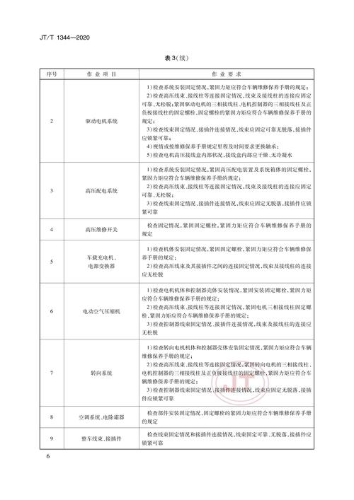 新能源汽车检测与维修专业介绍?新能源汽车检测与维修属于什么专业类别?-第5张图片-职教招生网 新能源汽车检测与维修专业介绍?新能源汽车检测与维修属于什么专业类别?-第5张图片-职教招生网