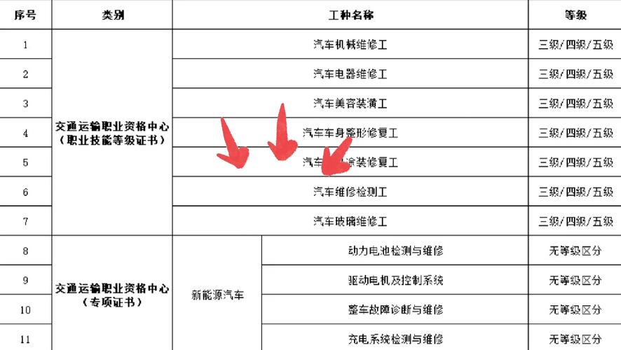 新能源汽车检测与维修专业介绍?新能源汽车检测与维修属于什么专业类别?-第7张图片-职教招生网 新能源汽车检测与维修专业介绍?新能源汽车检测与维修属于什么专业类别?-第7张图片-职教招生网