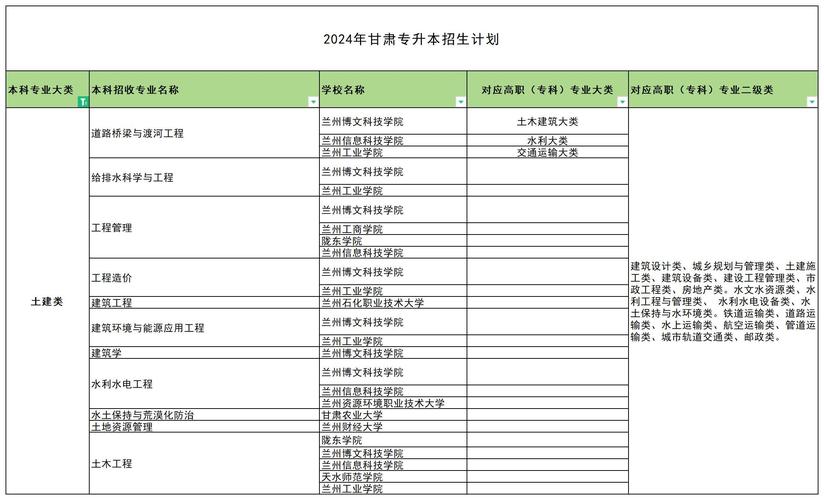 工程造价是土建类专业吗，工程造价是土建类专业吗知乎-第1张图片-职教招生网