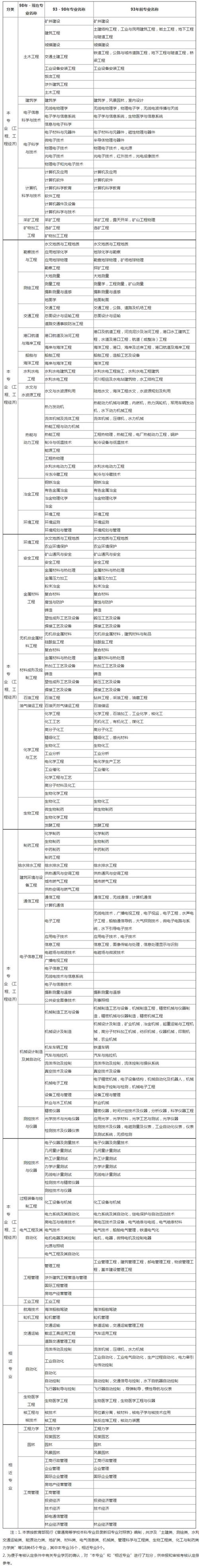 工程造价是土建类专业吗，工程造价是土建类专业吗知乎-第2张图片-职教招生网