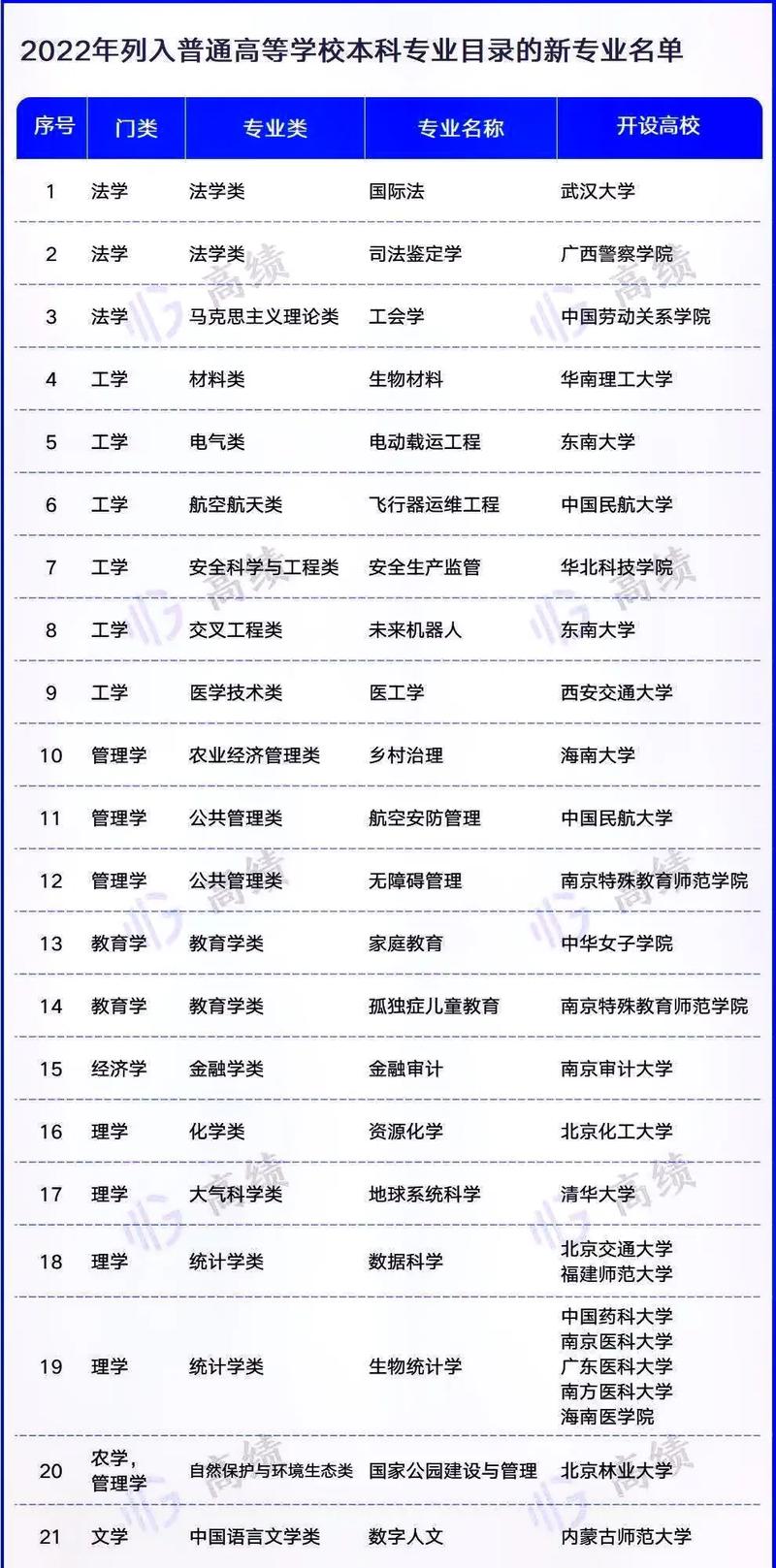 工程造价是土建类专业吗，工程造价是土建类专业吗知乎-第4张图片-职教招生网
