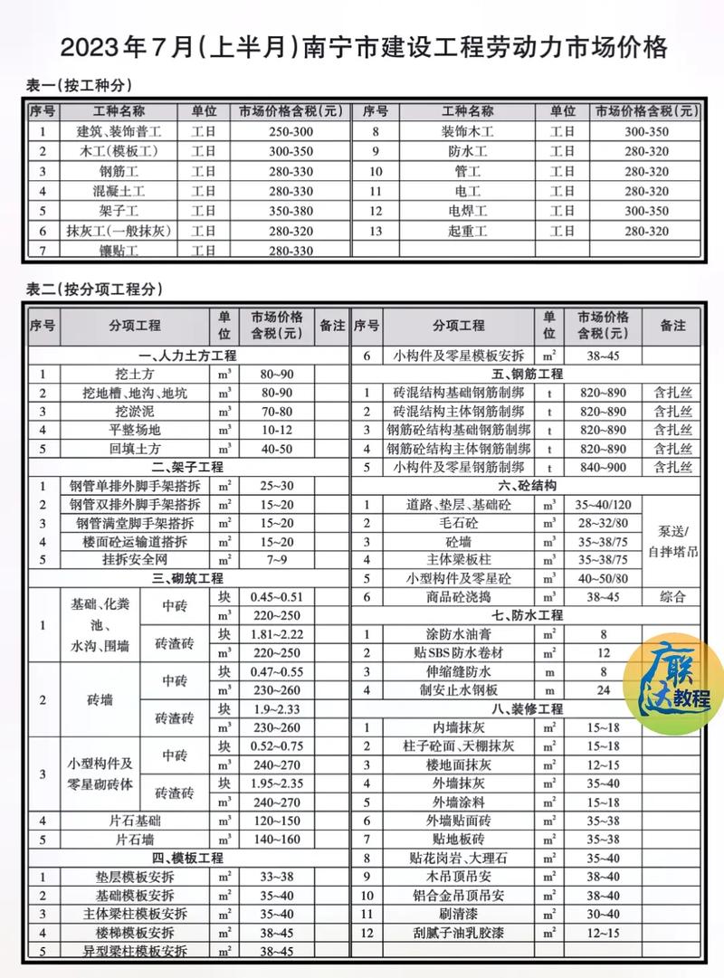 工程造价是土建类专业吗，工程造价是土建类专业吗知乎-第5张图片-职教招生网