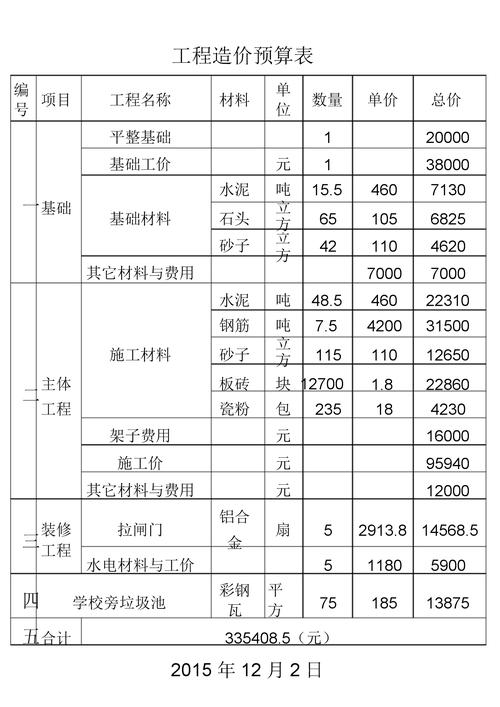 工程造价是土建类专业吗，工程造价是土建类专业吗知乎-第6张图片-职教招生网