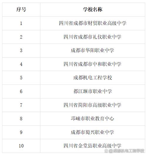 四川省新津县职业高级中学地址,成都新津职高是公办学校吗?-第3张图片-职教招生网 四川省新津县职业高级中学地址,成都新津职高是公办学校吗?-第3张图片-职教招生网