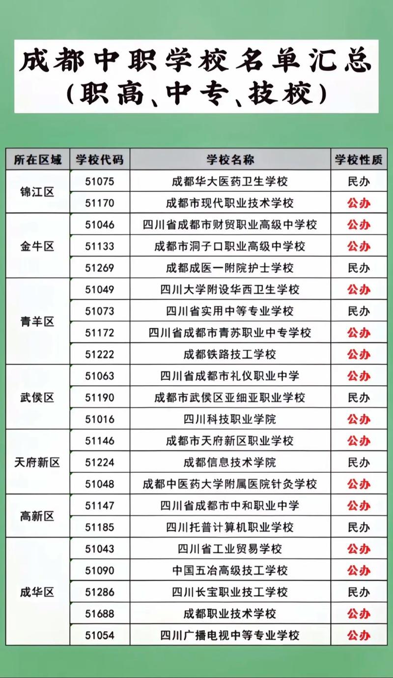 四川省新津县职业高级中学地址,成都新津职高是公办学校吗?-第8张图片-职教招生网 四川省新津县职业高级中学地址,成都新津职高是公办学校吗?-第8张图片-职教招生网