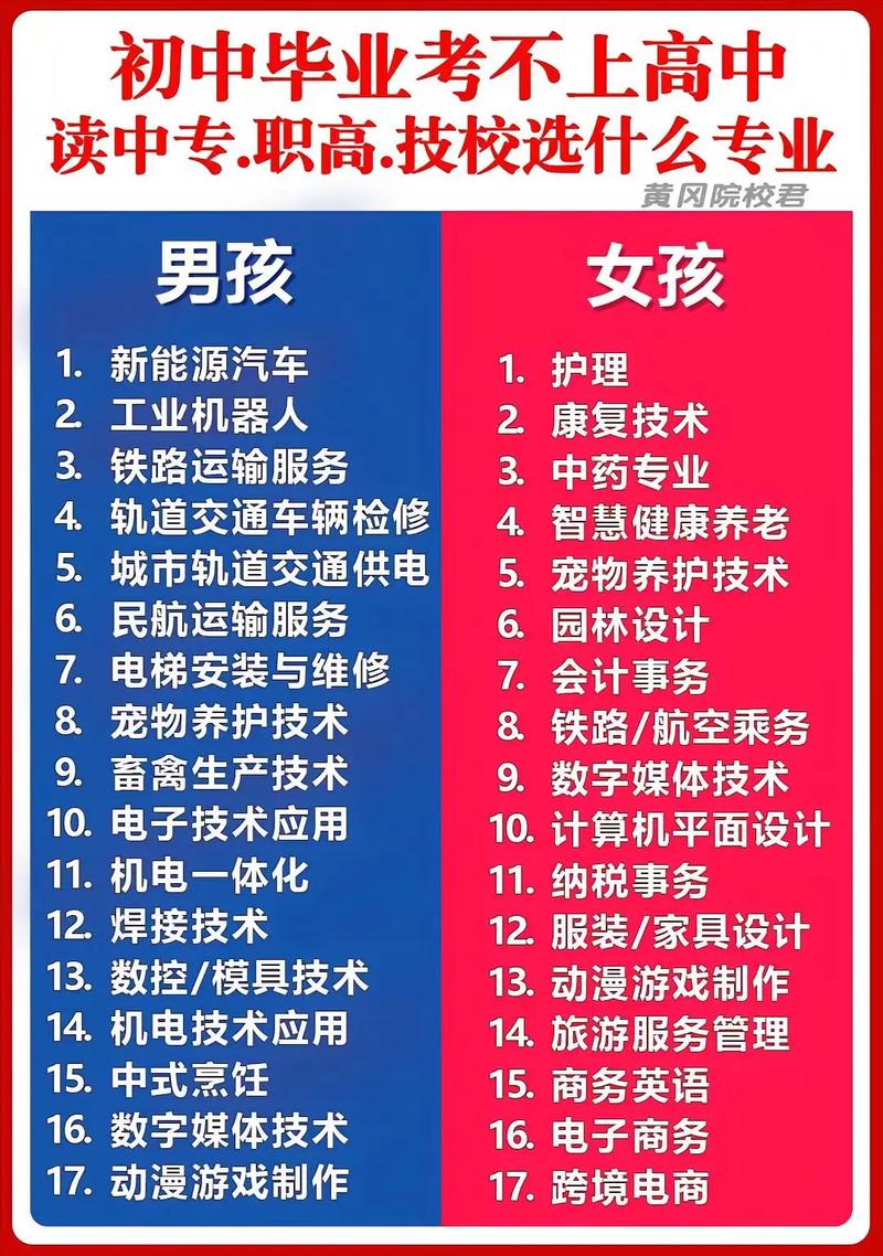 技校室内设计专业好吗，技校室内设计专业好吗女生