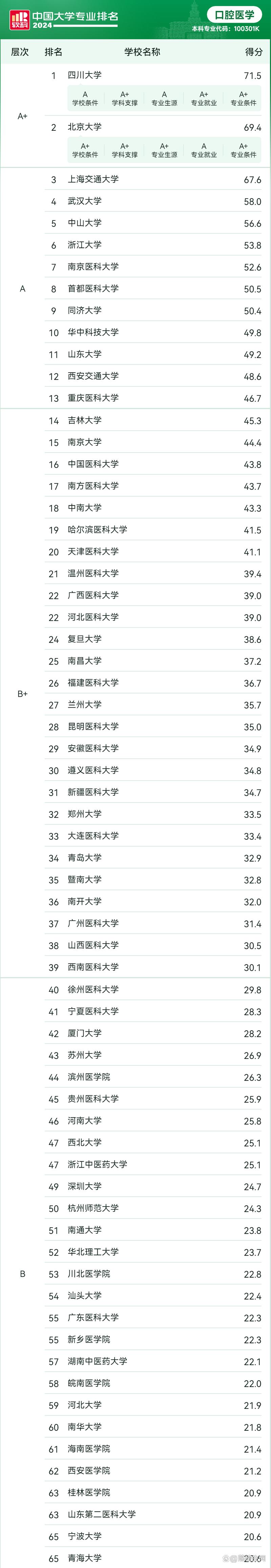 口腔包括哪些专业?口腔包括哪些专业学科?-第3张图片-职教招生网 口腔包括哪些专业?口腔包括哪些专业学科?-第3张图片-职教招生网