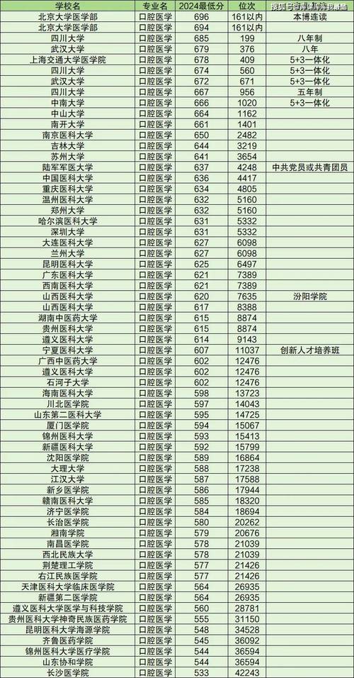口腔包括哪些专业?口腔包括哪些专业学科?-第5张图片-职教招生网 口腔包括哪些专业?口腔包括哪些专业学科?-第5张图片-职教招生网