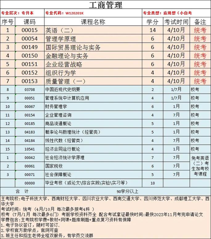 工商企业管理专业是做什么的的简单介绍-第1张图片-职教招生网 工商企业管理专业是做什么的的简单介绍-第1张图片-职教招生网