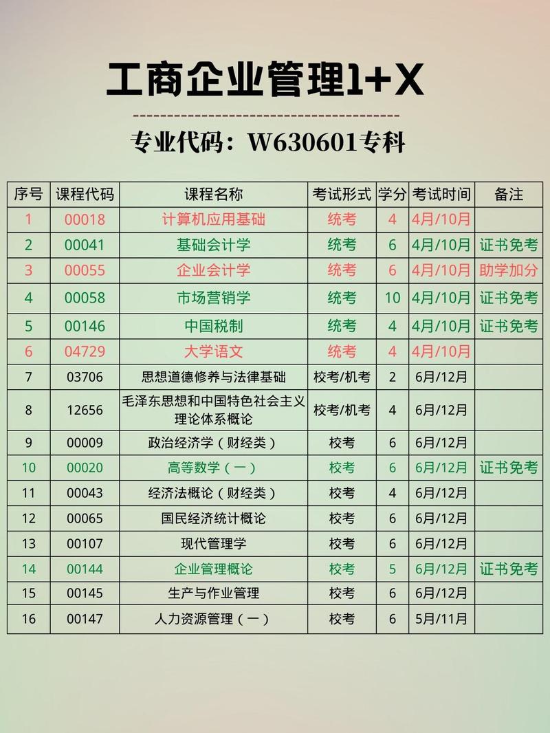 工商企业管理专业是做什么的的简单介绍-第5张图片-职教招生网 工商企业管理专业是做什么的的简单介绍-第5张图片-职教招生网
