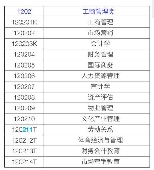 工商企业管理专业是做什么的的简单介绍-第6张图片-职教招生网 工商企业管理专业是做什么的的简单介绍-第6张图片-职教招生网