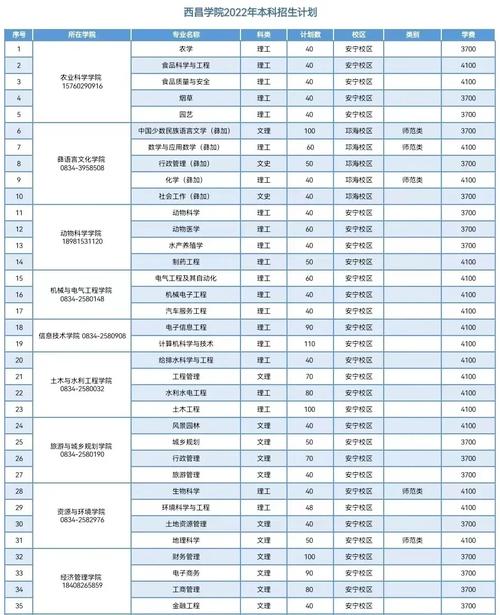 西昌市技工学校,西昌市职业技术学校?-第2张图片-职教招生网 西昌市技工学校,西昌市职业技术学校?-第2张图片-职教招生网
